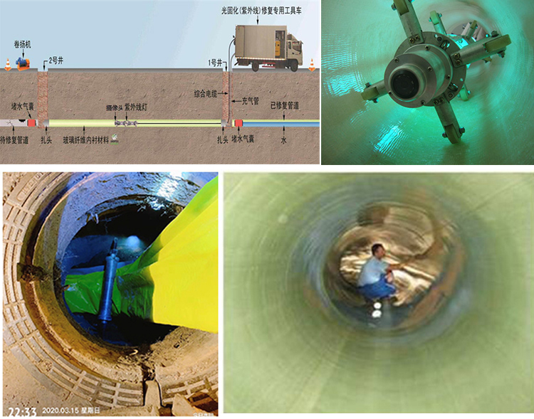 宜章UV-CIPP内衬修复