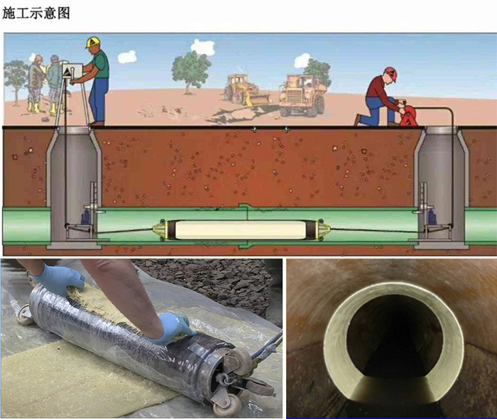 宜章管道局部点状修复